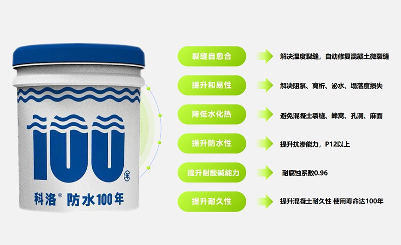 科洛無機納米抗裂防滲劑