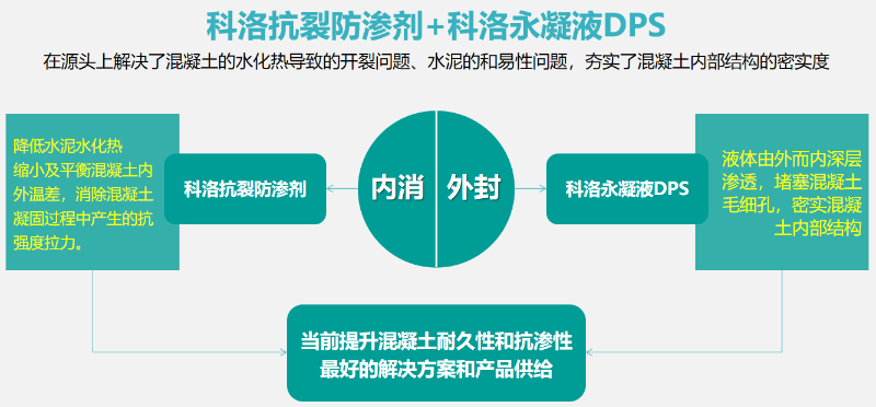 結構自防水原理