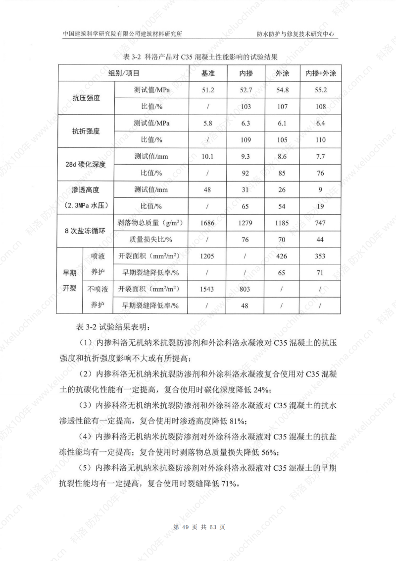 中國(guó)建筑科學(xué)研究院測(cè)試和杭紹甬高速使用效果_53