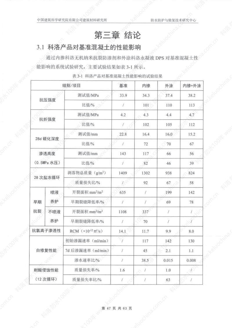 中國(guó)建筑科學(xué)研究院測(cè)試和杭紹甬高速使用效果_51